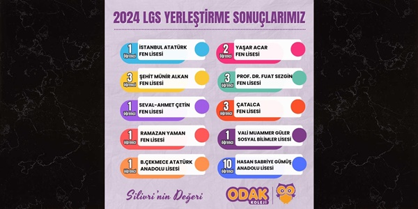 Odak Koleji'nde 2024 LGS Başarısı Gururlandırdı